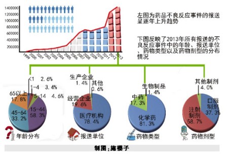 药品不良事件的定义_药品不良事件_药品不良反应分析